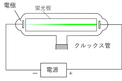 原子の構造とイオン