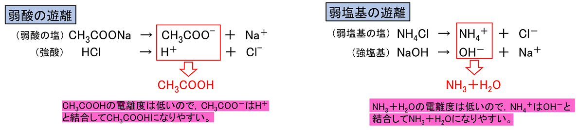 塩化 アンモニウム と 水 酸化 カルシウム