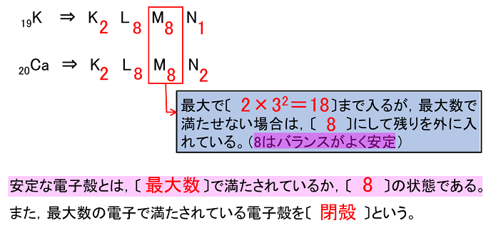 原子とイオン