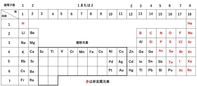 Images Of 第12族元素 Japaneseclass Jp