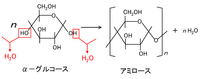 多糖類