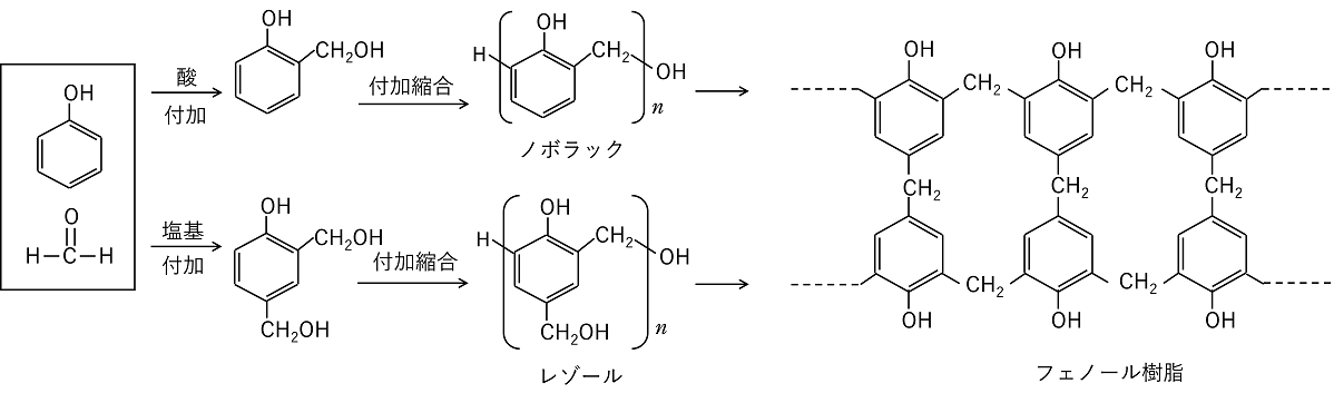 フェノール樹脂の合成・硬化・強靭化および応用 minnade-ganbaro.jp